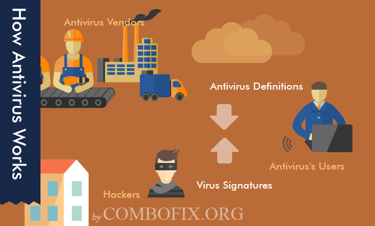 What Is Antivirus and What Does It Do?